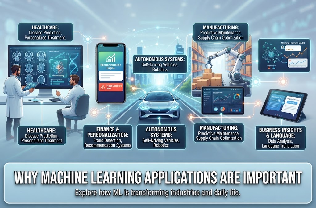 Machine Learning Applications